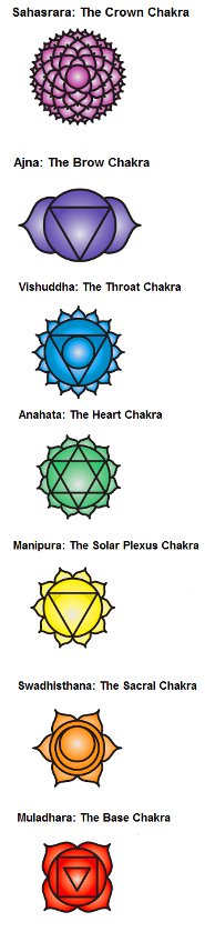 the seven chakras for chakra balancing meditation