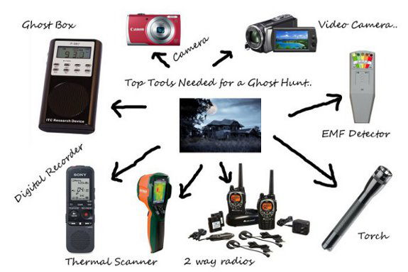 ghost hunting tools post